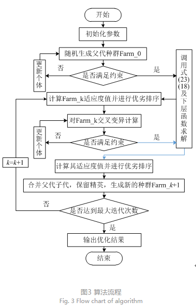 售電公司代理用戶參與市場 如何在兼顧售用雙方利益的前提下完成家庭負荷管理決策？