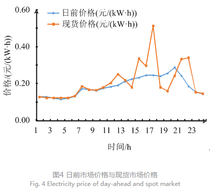 售電公司代理用戶參與市場 如何在兼顧售用雙方利益的前提下完成家庭負荷管理決策？