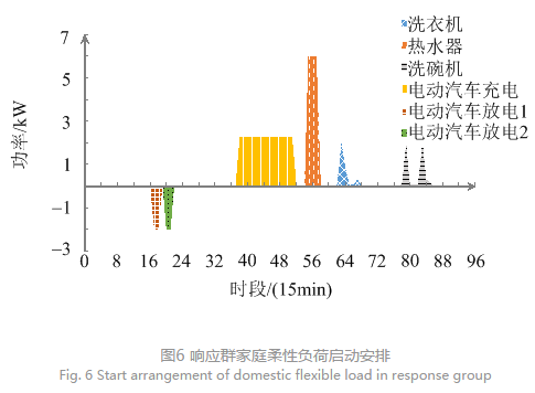 售電公司代理用戶參與市場 如何在兼顧售用雙方利益的前提下完成家庭負荷管理決策？