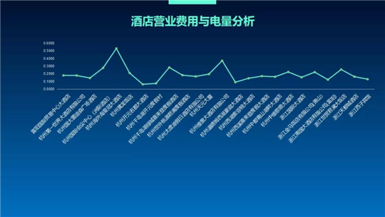 浙江泛在電力物聯(lián)網(wǎng)如何建？