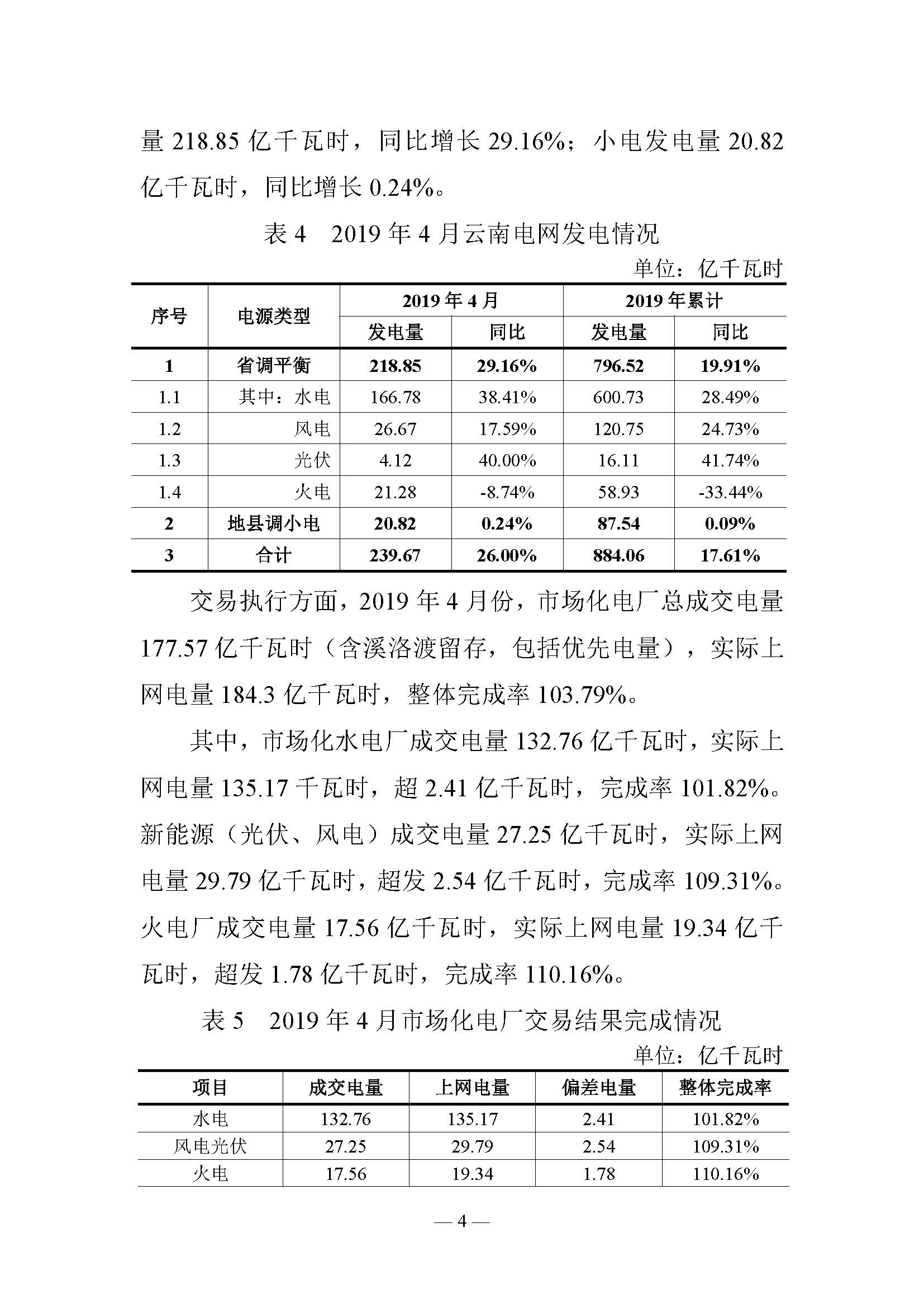 云南電力交易月報(bào)（2019年5月）：5月省內(nèi)市場(chǎng)化月度交易電量77.57億千瓦時(shí)