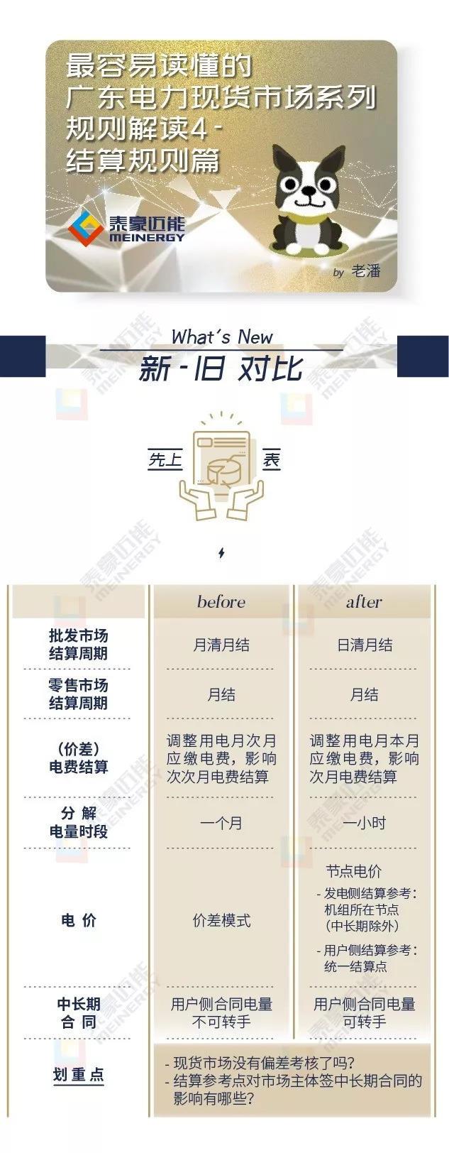 電力現(xiàn)貨市場結(jié)算規(guī)則