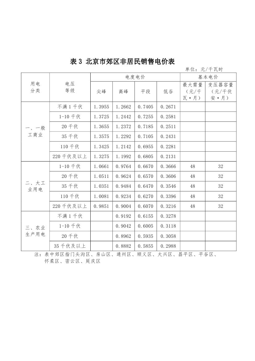 北京第二次降電價(jià)！一般工商業(yè)用戶電度電價(jià)（除低谷時(shí)段外）下調(diào)2.63分/千瓦時(shí)