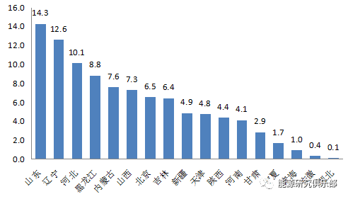 綜合能源服務(wù)市場開發(fā)戰(zhàn)略研究與建議