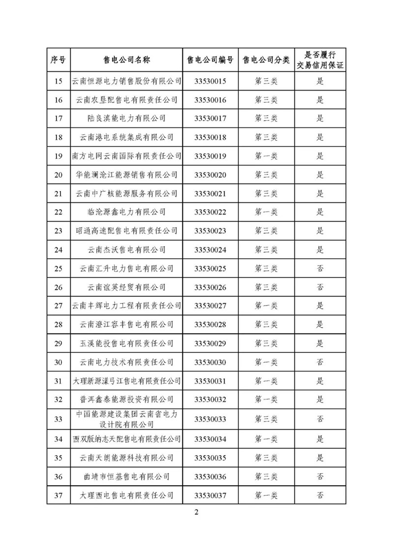 昆明電力交易中心:云南公布2019年5月128家售電公司目錄