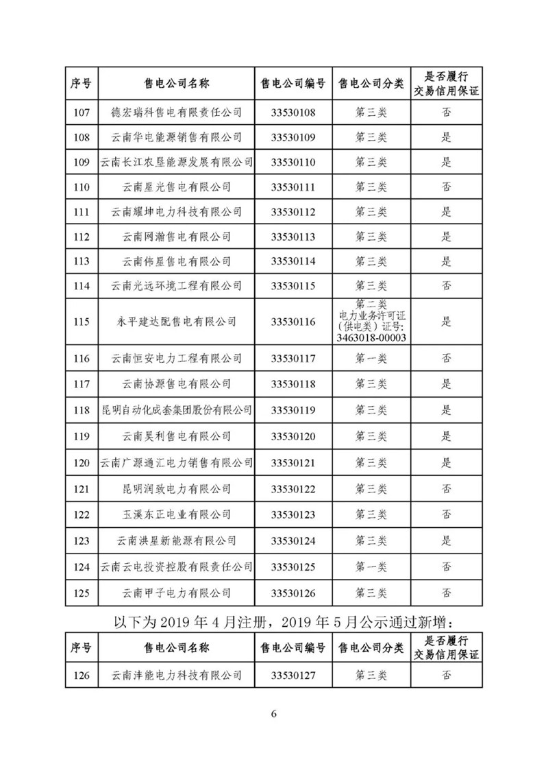 昆明電力交易中心:云南公布2019年5月128家售電公司目錄