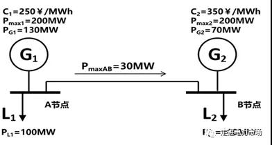 廣東現(xiàn)貨市場(chǎng)