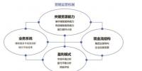 發(fā)電電力輔助服務(wù)營(yíng)銷(xiāo)決策模型