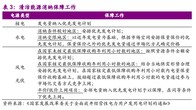 電力市場化“質(zhì)變”來臨