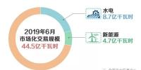 北京2019年6月市場(chǎng)化交易規(guī)模44.5億千瓦時(shí)
