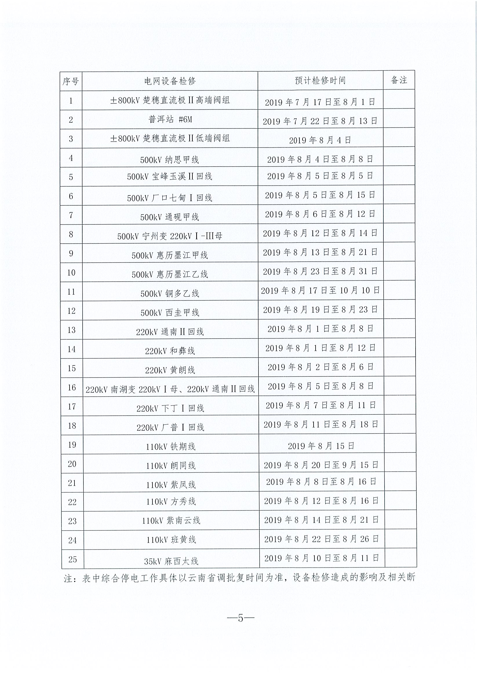 2019年8月云南電力市場(chǎng)化交易信息披露