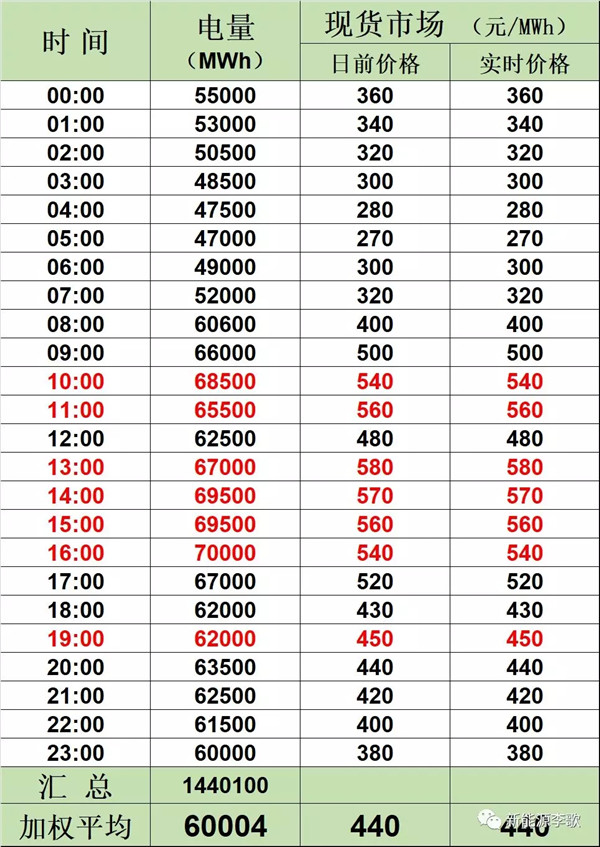 目錄電價(jià)即將被顛覆 都準(zhǔn)備好了么？-浙江篇