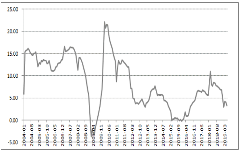 決定電力投資能力的三大主要變量：電價(jià)、用電量、管制模式
