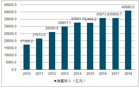 決定電力投資能力的三大主要變量：電價(jià)、用電量、管制模式