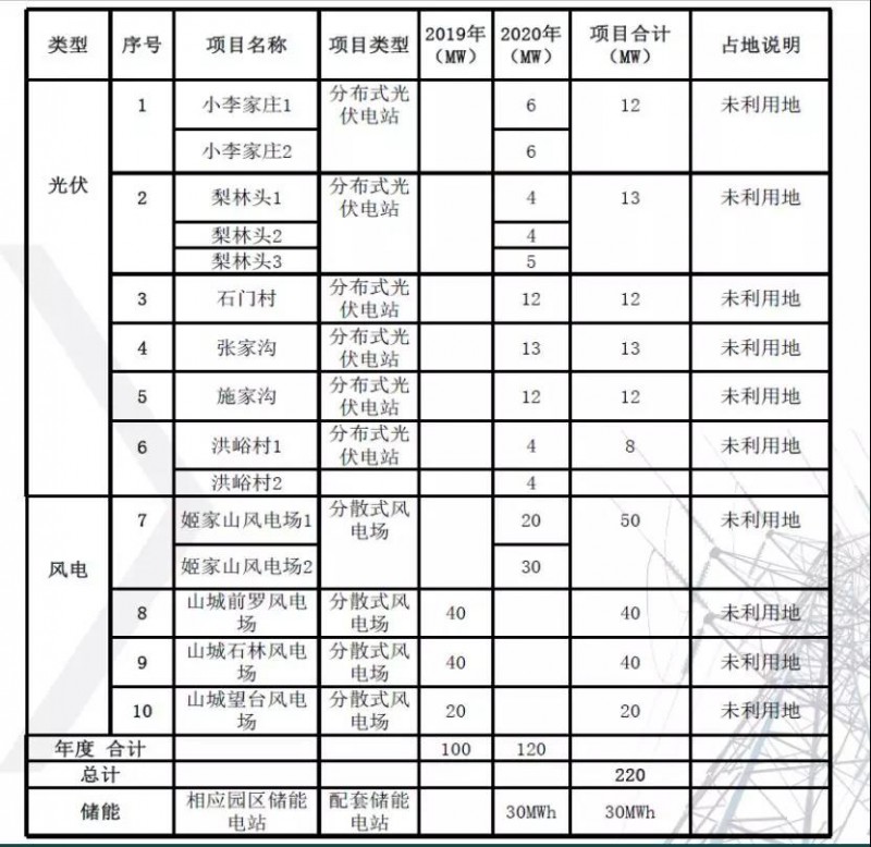 河南省220MW分布式發(fā)電市場化交易試點實施方案經(jīng)驗分享