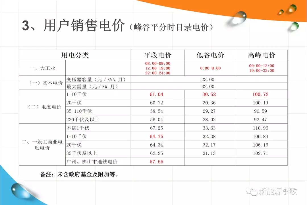 《關(guān)于深化電力現(xiàn)貨市場建設(shè)的意見》解讀