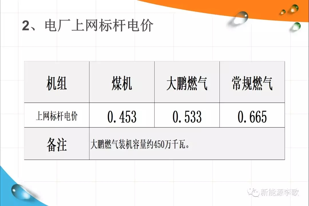 《關(guān)于深化電力現(xiàn)貨市場建設(shè)的意見》解讀