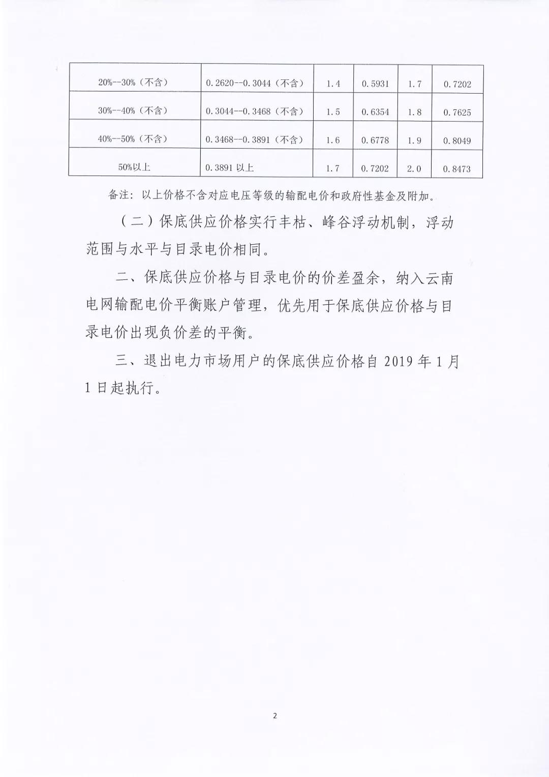 昆明電力交易中心：自愿退出市場的電力用戶執(zhí)行1.2倍作為保底供應(yīng)價(jià)格