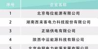河北電力交易中心公示售電公司相關信息：12家新注冊、1家業(yè)務范圍變更、1家擬退市