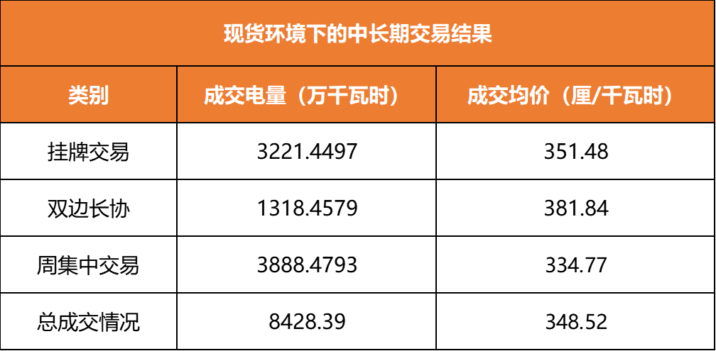 廣東現(xiàn)貨環(huán)境下的周交易驚現(xiàn)“烏龍指”？