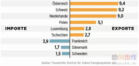 2021年 中國會不會出現“負電價”？