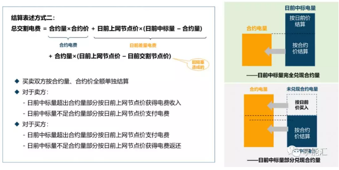 像霧像雨又像風(fēng)的電力現(xiàn)貨市場(chǎng)邊界