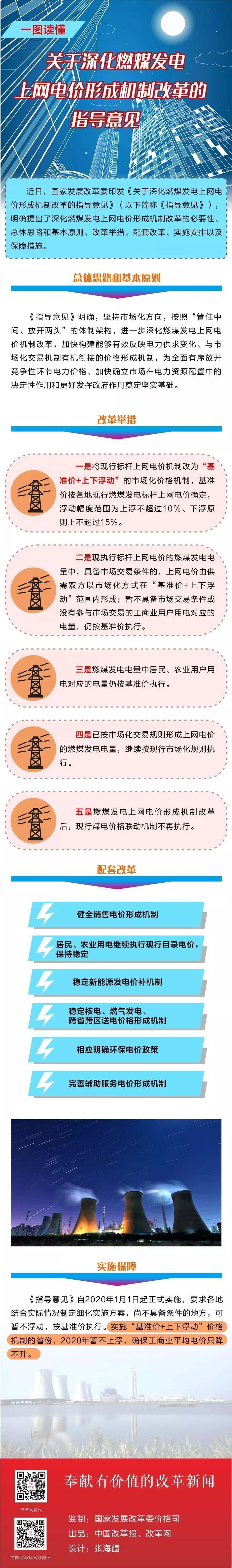 深化電價市場化改革后 煤電價格咋形成？