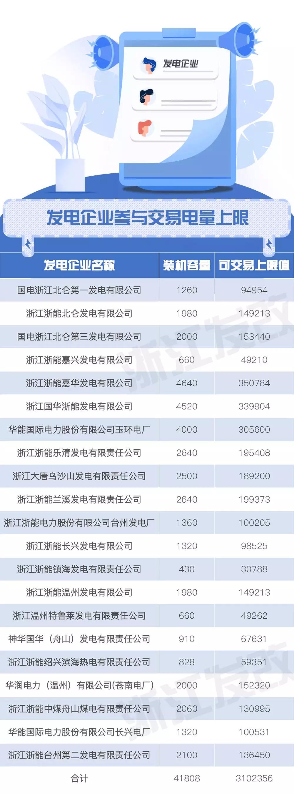 浙江售電市場(chǎng)如何交易？這份細(xì)則請(qǐng)查收