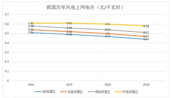 煤電價格市場化加速 可再生能源應建立更靈活、更廣泛的電力交易市場