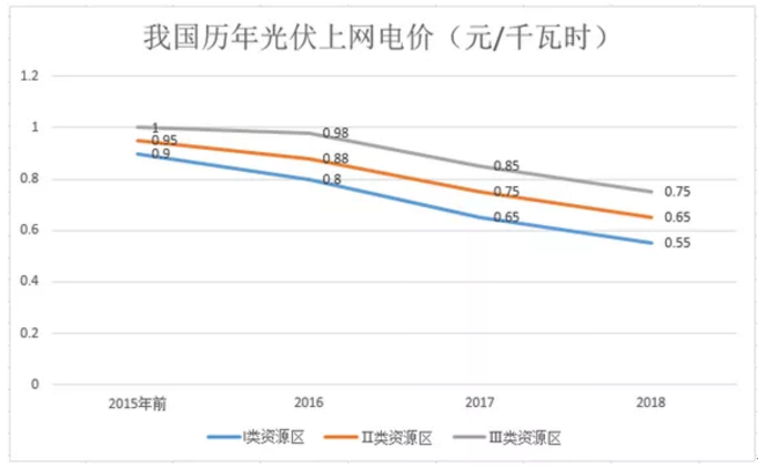煤電價格市場化加速 可再生能源應建立更靈活、更廣泛的電力交易市場