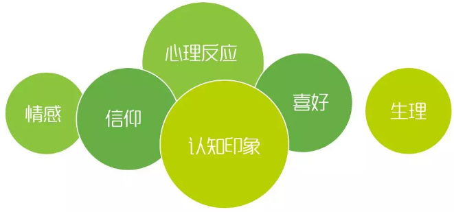 用電客戶體驗(yàn)管理要點(diǎn)分析：客戶畫(huà)像和差異化服務(wù)