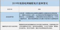 增量配電、輸配電價(jià)改革、交易中心股改……2019年我國電網(wǎng)側(cè)市場化改革的趨勢與走向