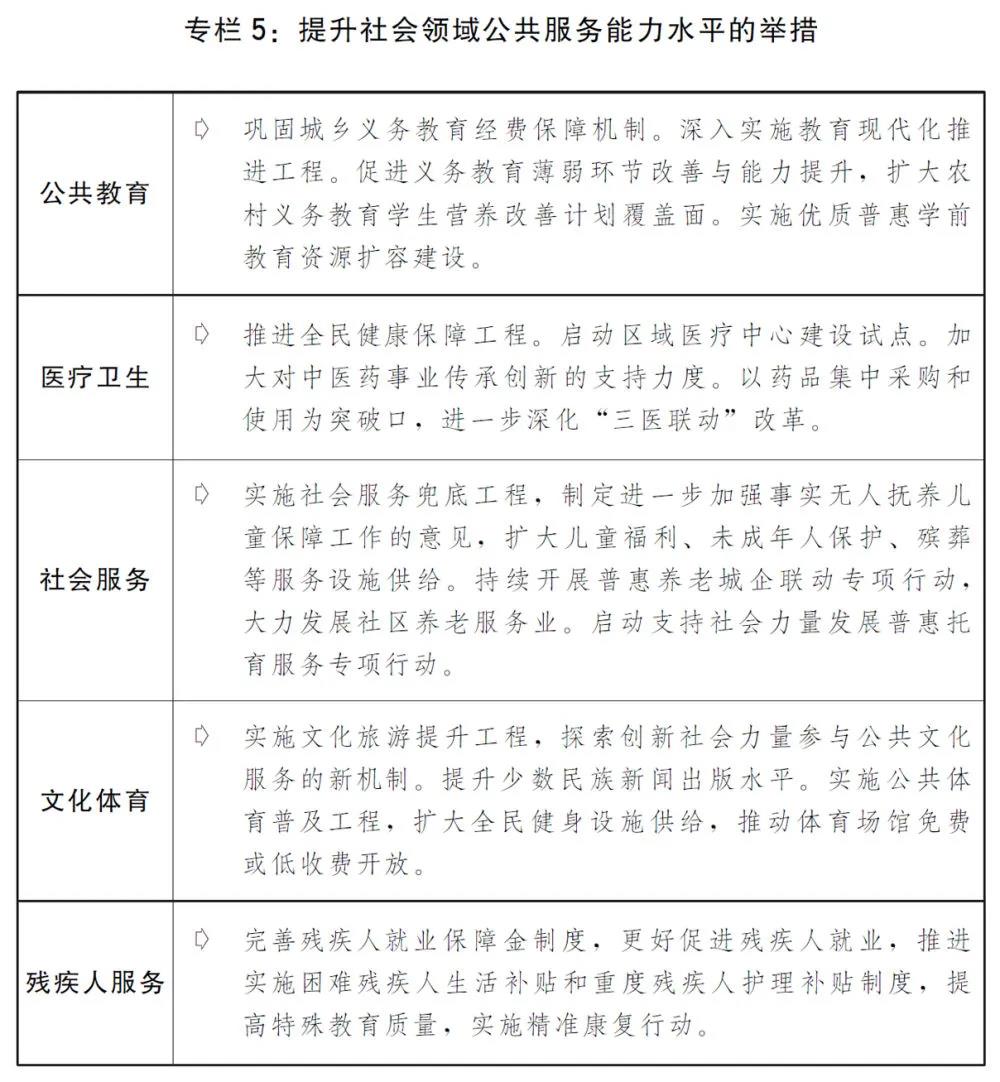 2020國(guó)民經(jīng)濟(jì)和社會(huì)發(fā)展計(jì)劃草案：建設(shè)全國(guó)統(tǒng)一電力市場(chǎng)