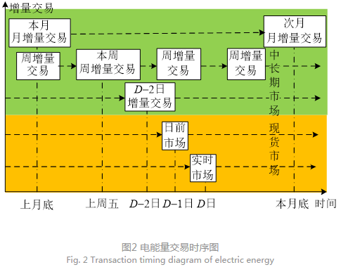 深度文章｜南方區(qū)域跨省區(qū)中長期電力市場現(xiàn)狀、問題及解決思路