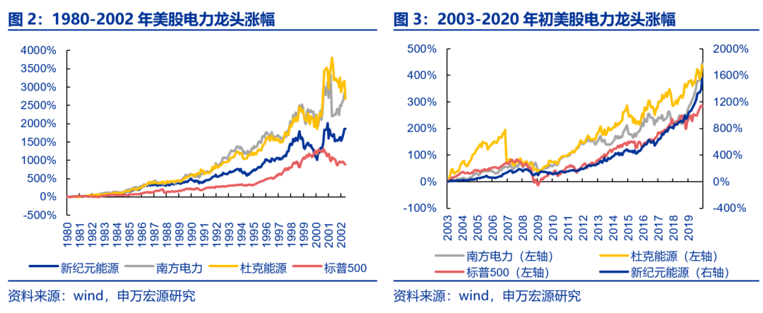 資本市場：深度研究火電行業(yè)價(jià)值