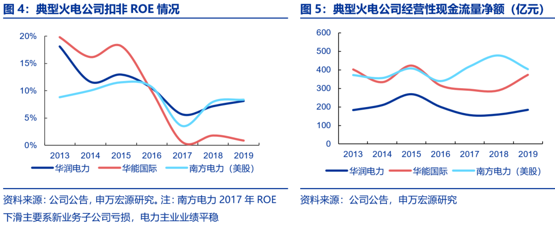 資本市場：深度研究火電行業(yè)價(jià)值