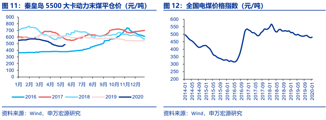 資本市場：深度研究火電行業(yè)價(jià)值