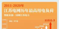 大電網如何“負重”而行？又將怎樣“舉重若輕”？大電網拿什么應對大負荷？