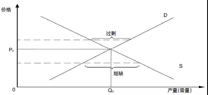 評論｜電力市場資源優(yōu)化配置的機理、特點與形式