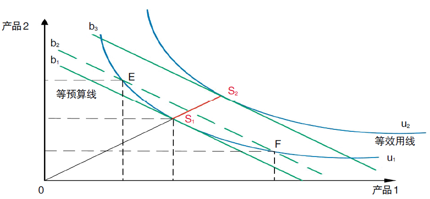 評論｜電力市場資源優(yōu)化配置的機理、特點與形式