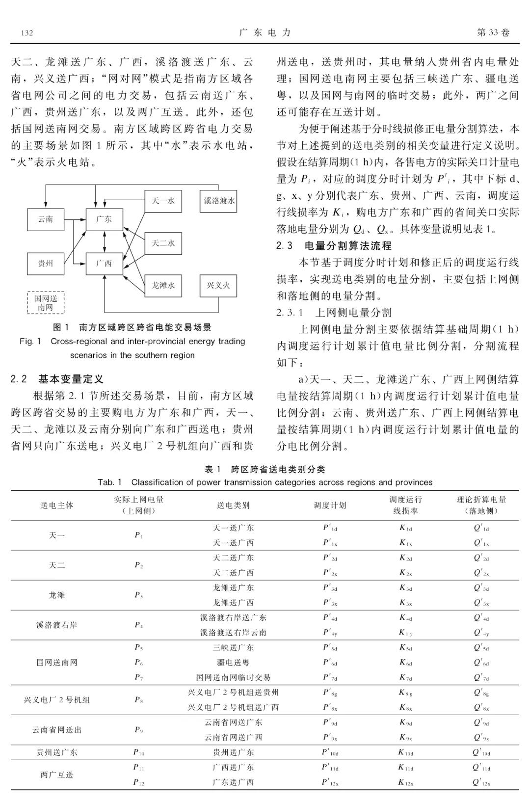 深度文章｜現(xiàn)貨條件下南方區(qū)域跨區(qū)跨省交易結(jié)算方法