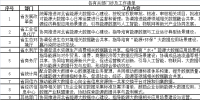 5大重點任務11個重點細分 河北加快構(gòu)建省級能源大數(shù)據(jù)中心