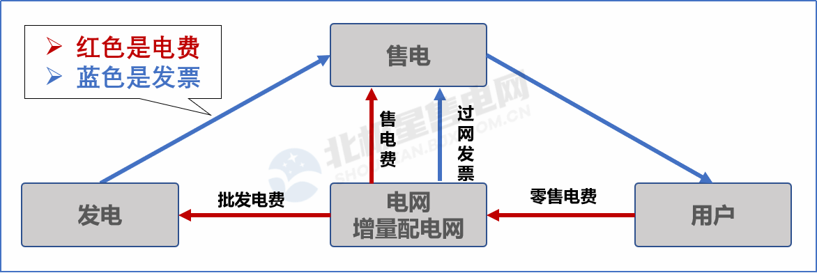 目錄電價(jià)“天花板”被捅破 對(duì)市場(chǎng)化電費(fèi)結(jié)算方式有何影響？