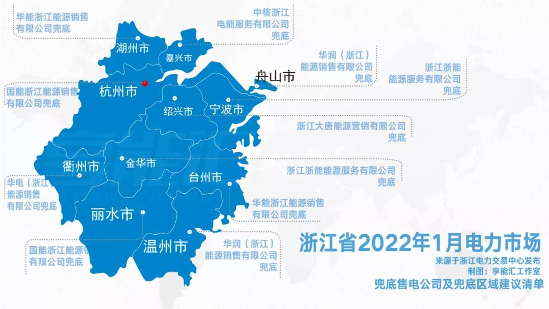 浙江“兜底”售電為何有人點贊有人不爽？