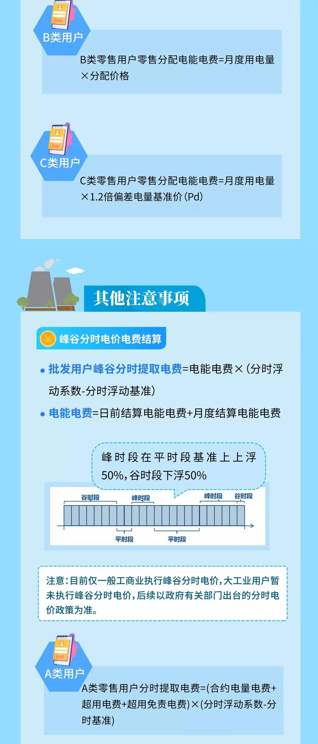明電力交易中心：云南電力市場(chǎng)管理辦法系列解讀（四）用戶(hù)側(cè)結(jié)算