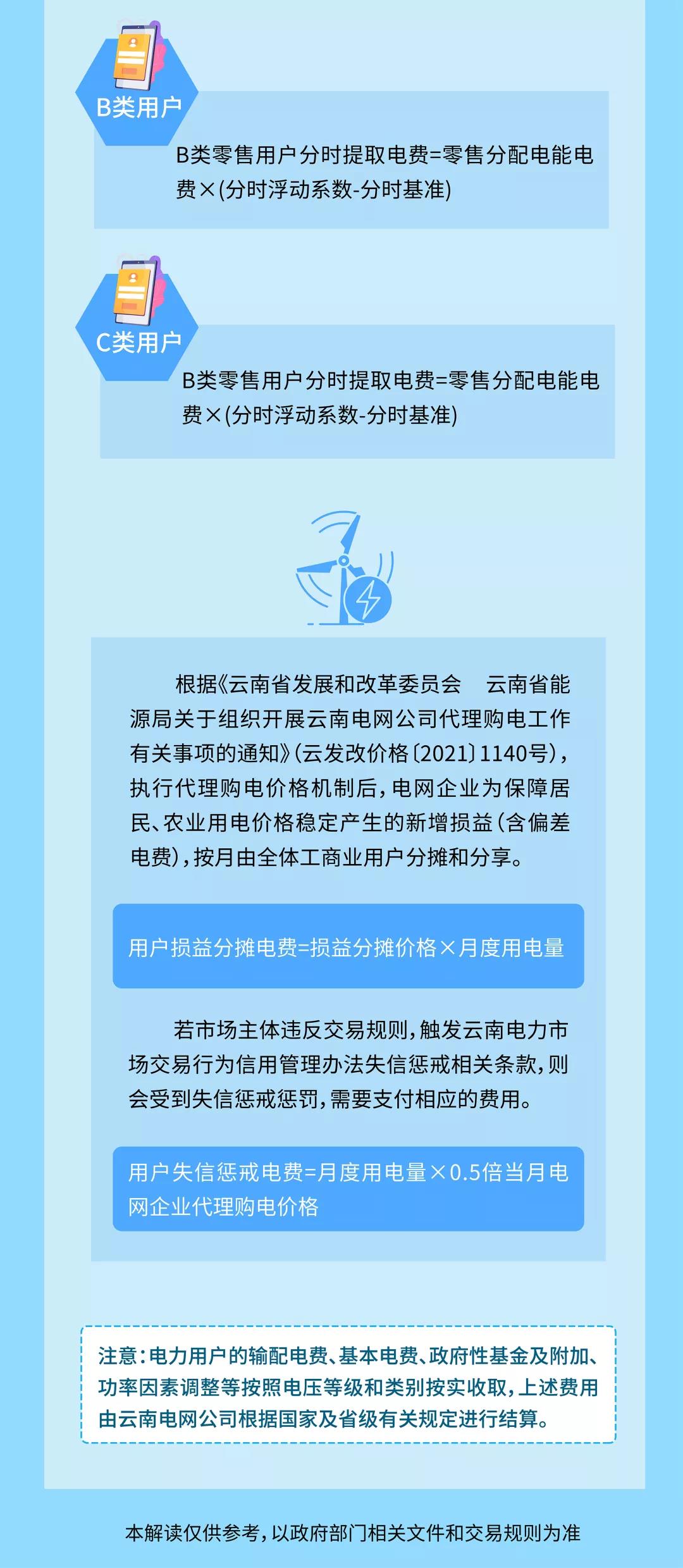 明電力交易中心：云南電力市場(chǎng)管理辦法系列解讀（四）用戶(hù)側(cè)結(jié)算