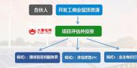 大秦電網(wǎng)招募光伏合伙人
