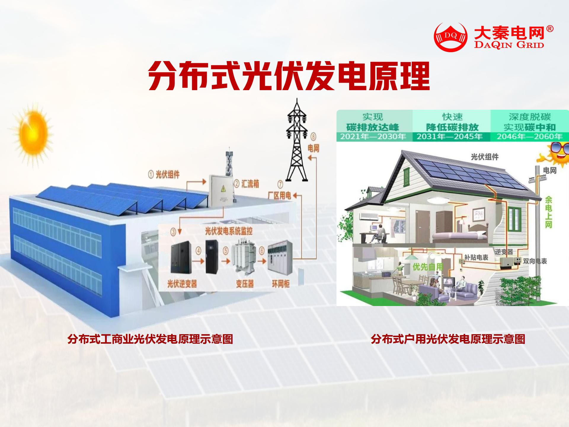 新能源光伏合伙人計(jì)劃，尋貴州有工廠屋頂資源合作