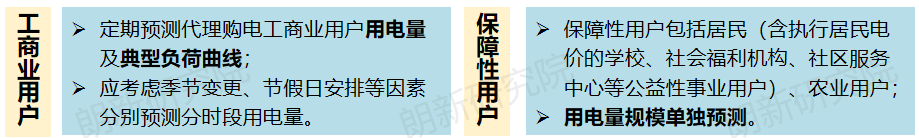 代理購(gòu)電，售電公司