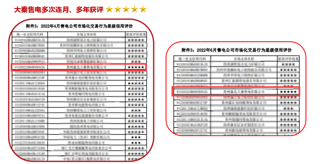 誠信是一種操守，售電亦然